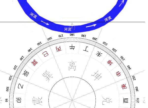 反弓水都是不吉祥的嗎，如何用塑石假山調(diào)節(jié)