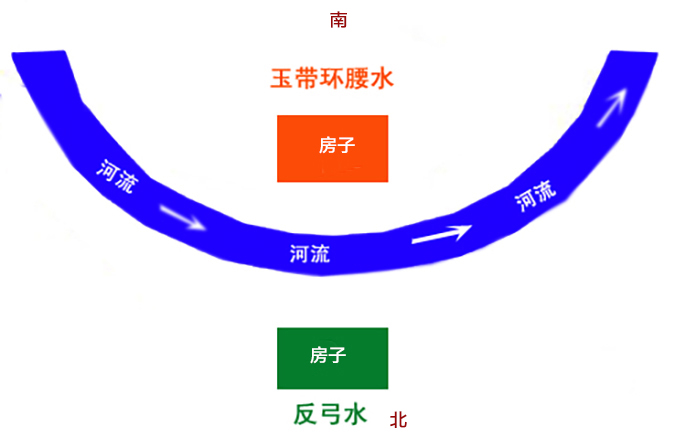 反弓水怎么為自己所用？淡水河谷仿真樹化解玄機(jī)